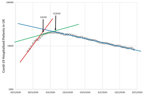 COVID-19 hospital beds graph